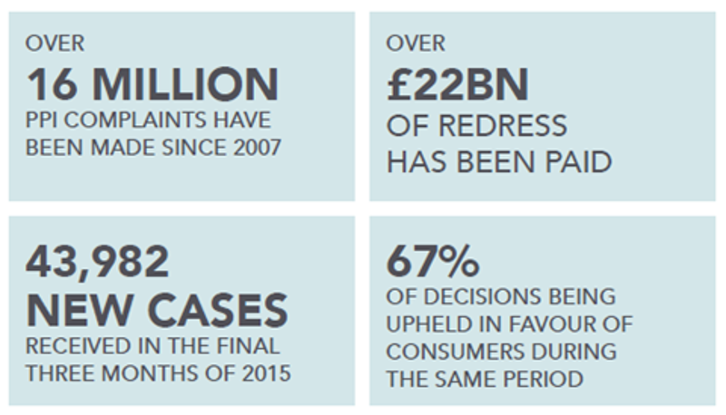 ppi-opinion-piece-stats-grid-may-16