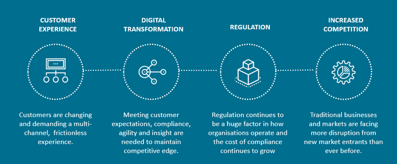 Cc Wider Market Challenges